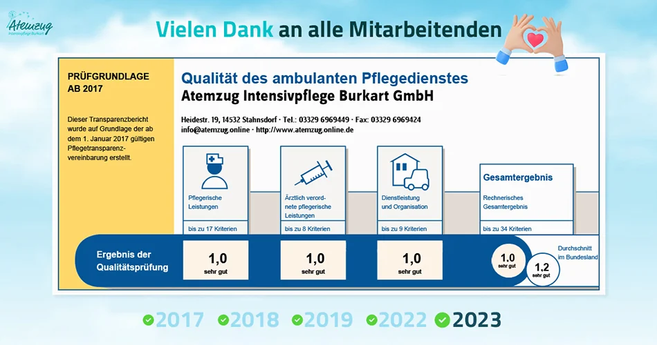 MDK Prüfung 2023 - Atemzug auch in diesem Jahr mit Bestnote
